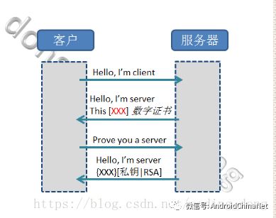 HTTPS通信原理剖析