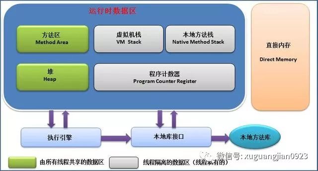 面试重点：Java虚拟机篇