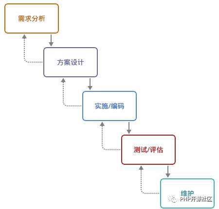 大牛教你如何处理好前后端分离的 API 问题