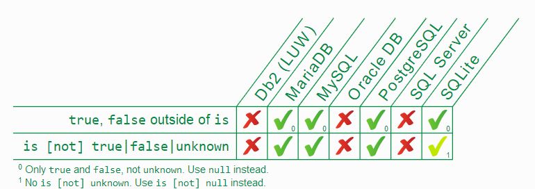 为什么要使用 SQLite 数据库？