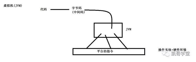 Java虚拟机