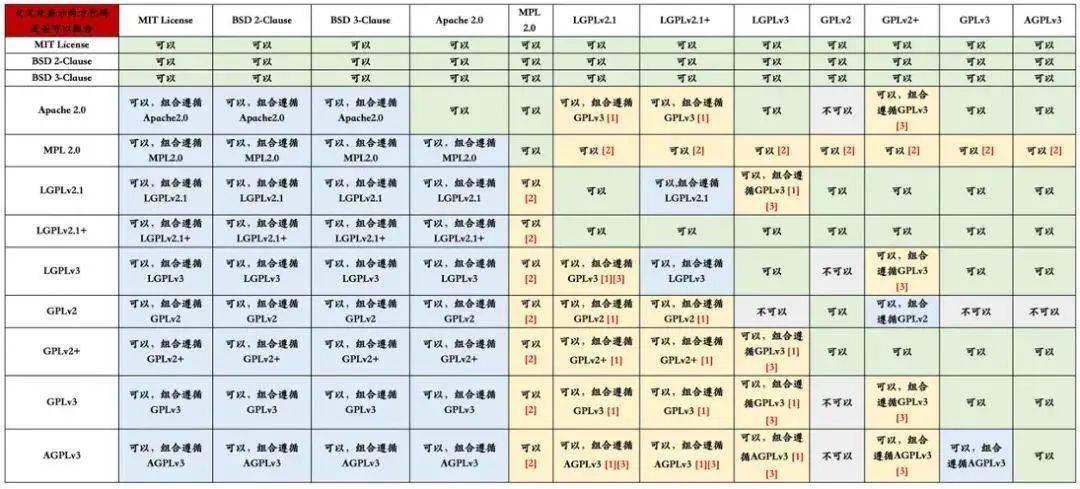 开源项目不做这个检查，可能会被大家笑话