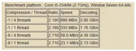 MySQL Group Replication调研剖析