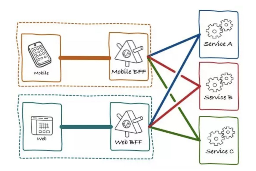 深度解析GraphQL：澄清你对GraphQL的误解