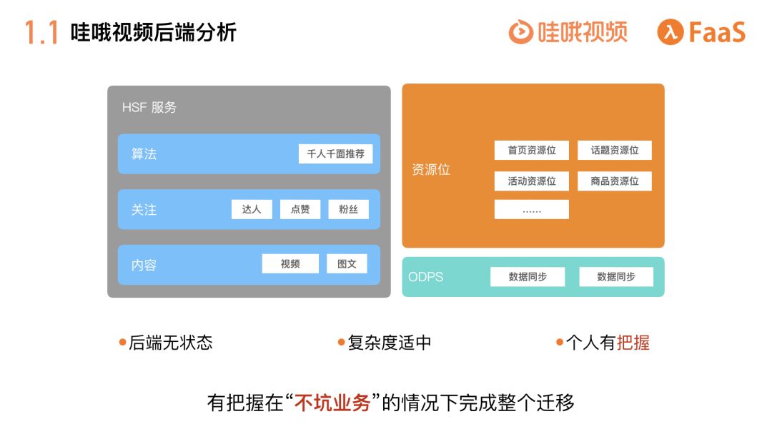 千万级流量业务的Serverless实践，看FaaS给前端带来的变化