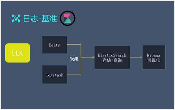 【技术】百亿级日志系统架构设计及优化