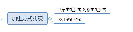 【思维导图】深入理解HTTPS原理、过程