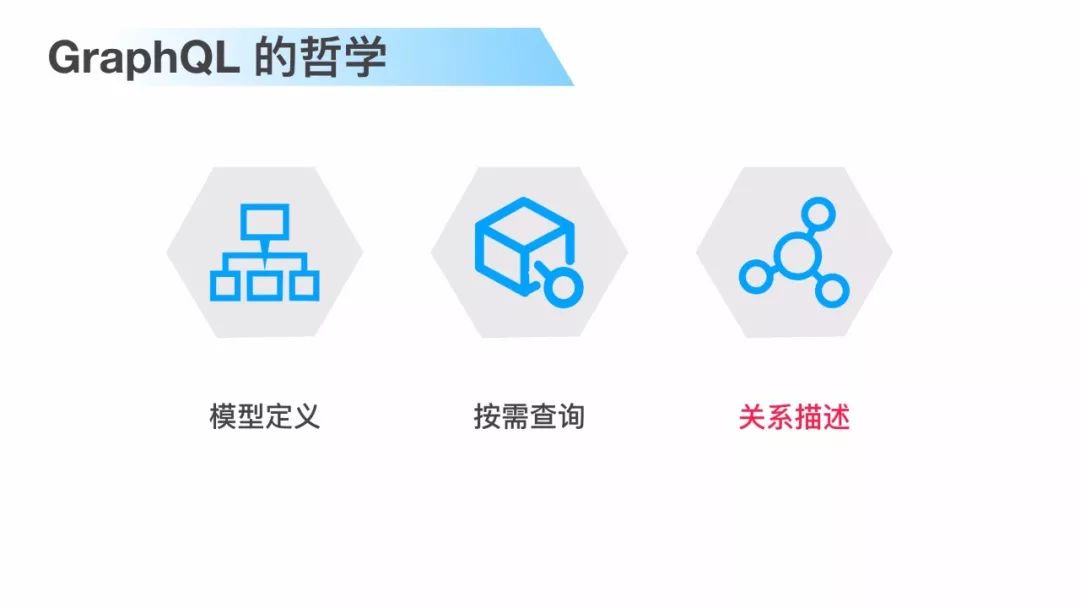 干货 | GraphQL 基于 SPA 架构的工程实践