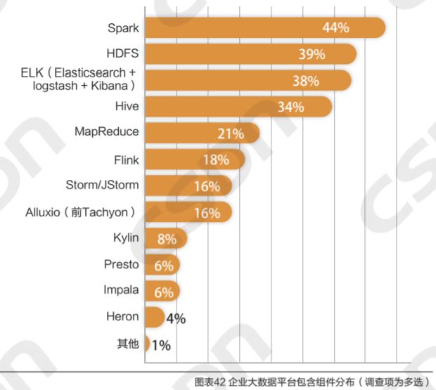 MySQL 狠甩 Oracle 稳居 Top1，私有云最受重用，大数据人才匮乏！ | 中国大数据应用年度报告