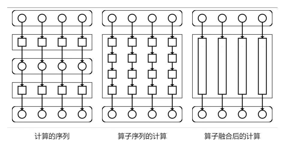 开源项目推荐｜mtensor：同时支持C++和cuda延迟计算的异构计算库