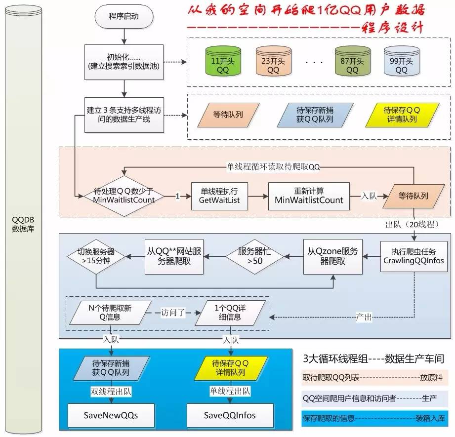 【行业动态】爬虫技术：轻松获取3000万用户信息，玩转天猫大数据不再难！