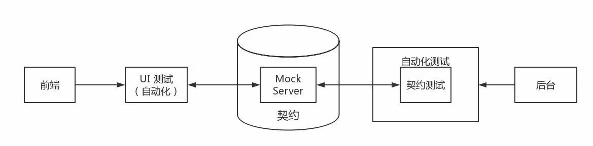 如何处理好前后端分离的 API 问题