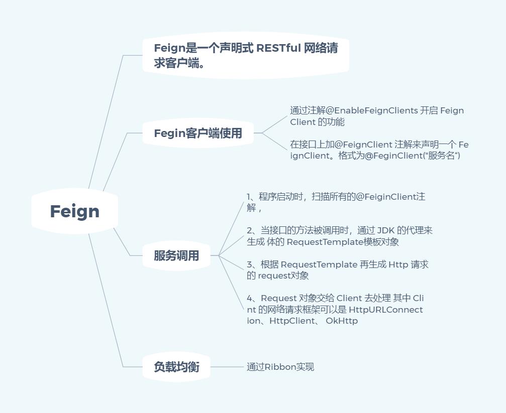 小老弟,微服务和SpringCloud通透了吗?