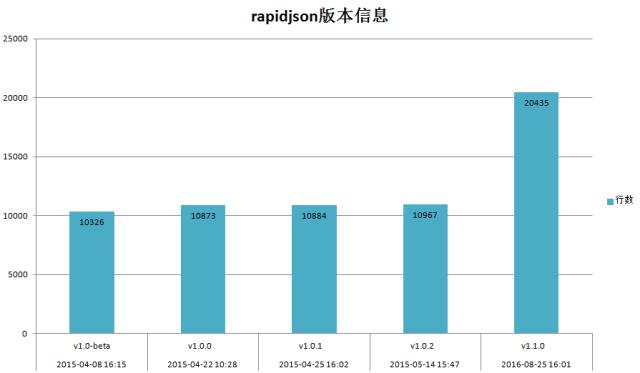 如何选择JSON组件？我们是认真的