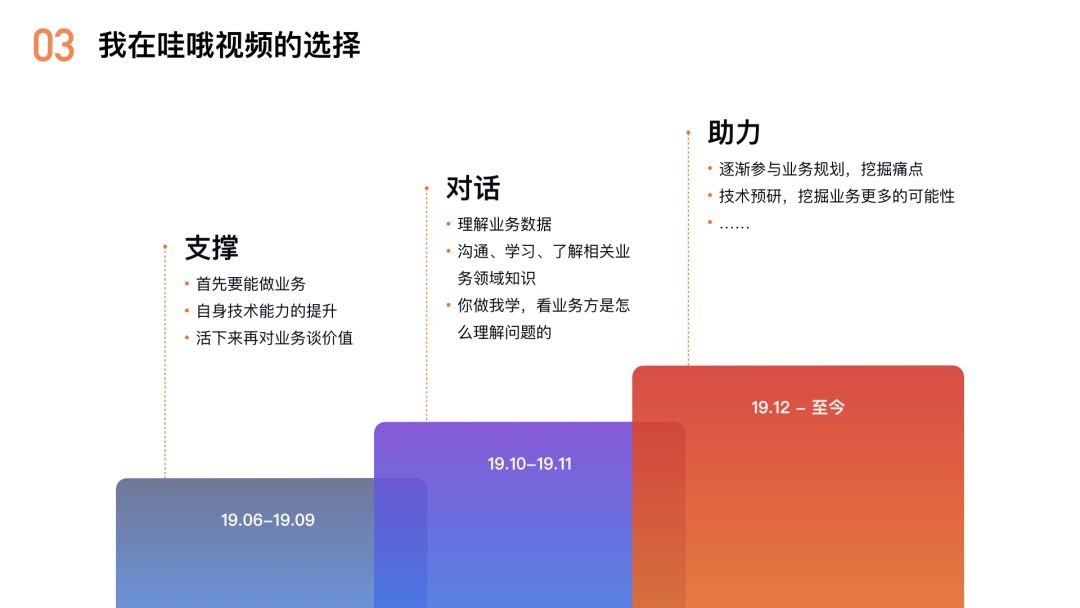 【第1861期】千万级流量业务的Serverless实践，看FaaS给前端带来的变化