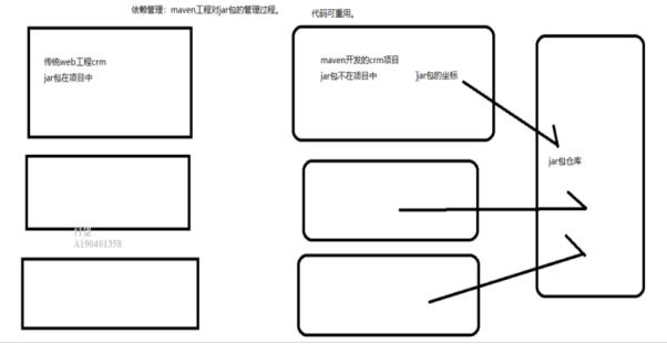 不是你不了解Maven，而是因为你没有看我介绍Maven！