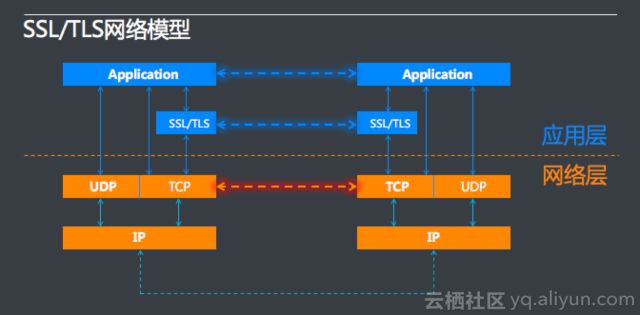 阿里云技术专家金九：Tengine HTTPS原理解析、实践与调试