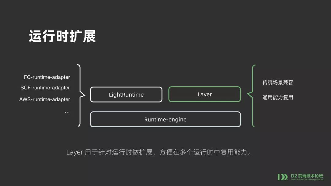 【第1824期】Serverless 函数应用架构升级