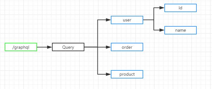 【第1683期】GraphQL-BFF：微服务背景下的前后端数据交互方案