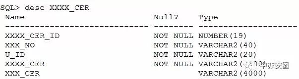 一个案例读懂ORACLE ASSM机制--技术人生系列第五十七期--我和数据中心的故事