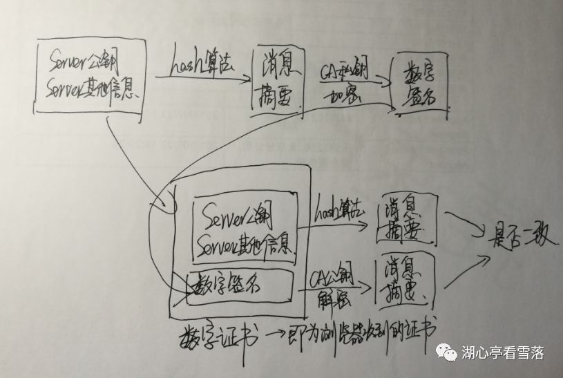 从https的演进到burpsuite抓包的漫谈