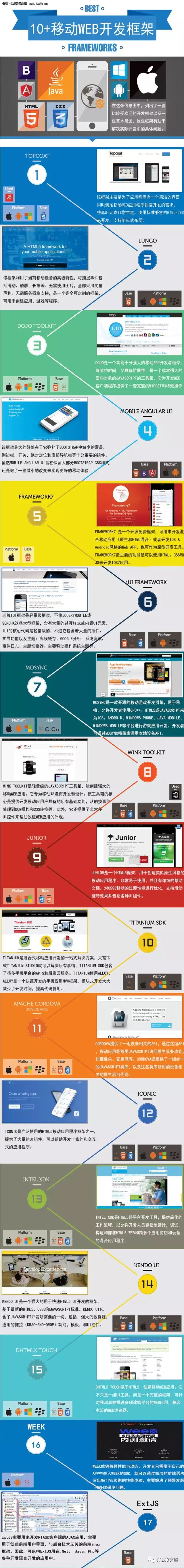 10+流行移动web应用开发框架