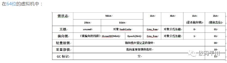 并发编程7：深入理解Java虚拟机-锁优化