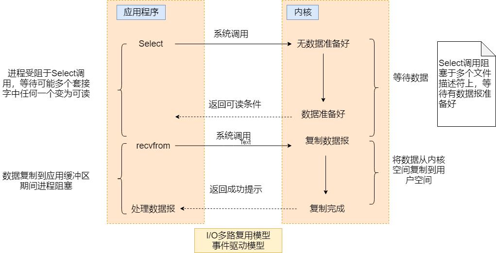 源码解密Netty系列 | 前话 - 磨刀不误砍柴工