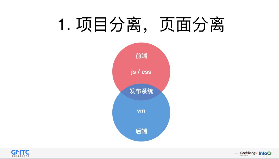 去哪儿网前后端分离实践