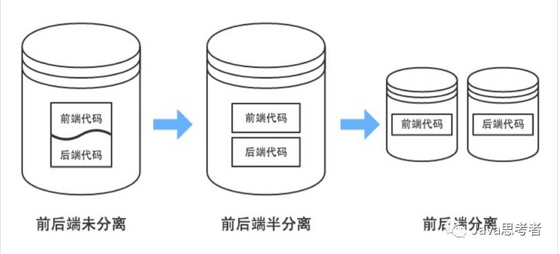 前后端分离实践（一）