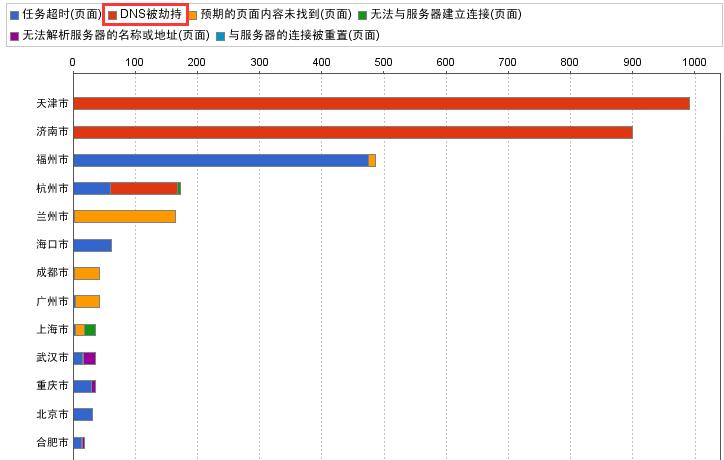 HTTPS时代全面到来，你准备好了吗？