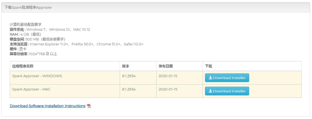 Spark × MacOS | 精彩碰撞，要多靓有多靓