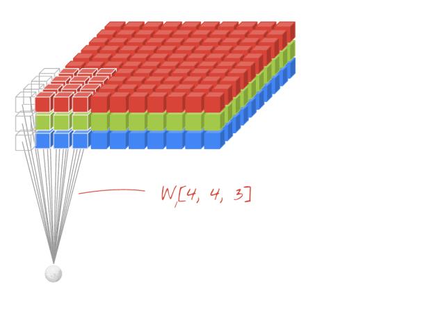 使用PaddleFluid和TensorFlow实现图像分类网络SE_ResNeXt | 文末超大福利