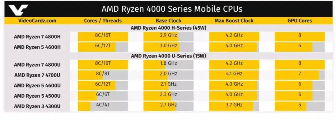 macOS 鐜版柊浠ｇ爜锛屾惌杞?AMD 澶勭悊鍣ㄧ殑鑻规灉鐢佃剳瑕佹潵浜嗭紵