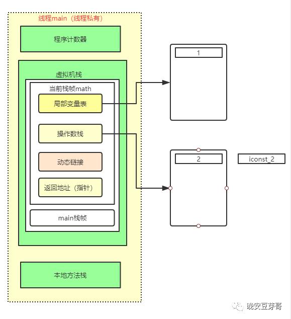 JAVA虚拟机解析--基于JDK1.8