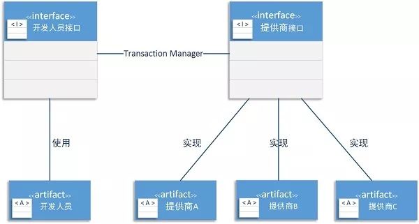 javaEE体系结构