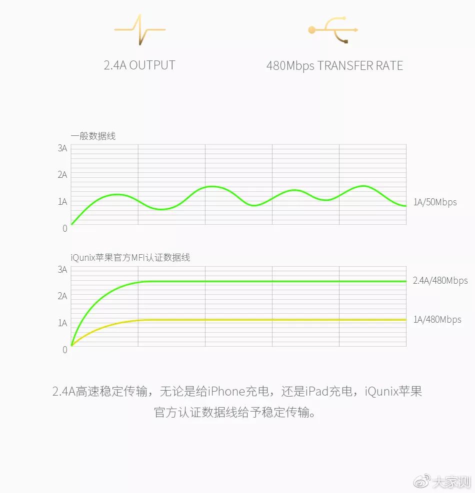 百折不弯-iQunix iPhone金属数据线苹果|大家测-288