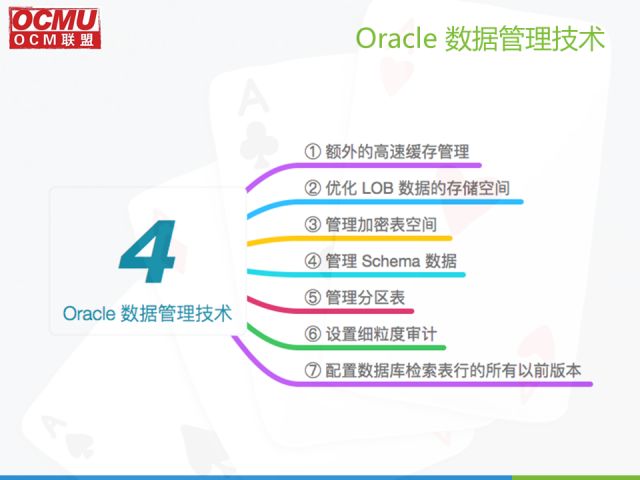 OCM联盟｜3月Oracle技术分享沙龙