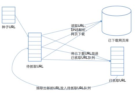 【收藏】爬虫技术，由浅入深，周末了解一下~