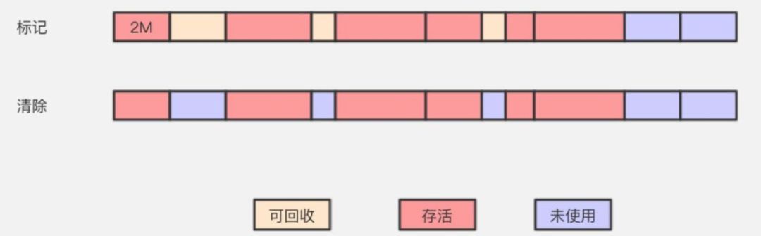 【不做标题党】Java虚拟机何谓垃圾及垃圾回收算法