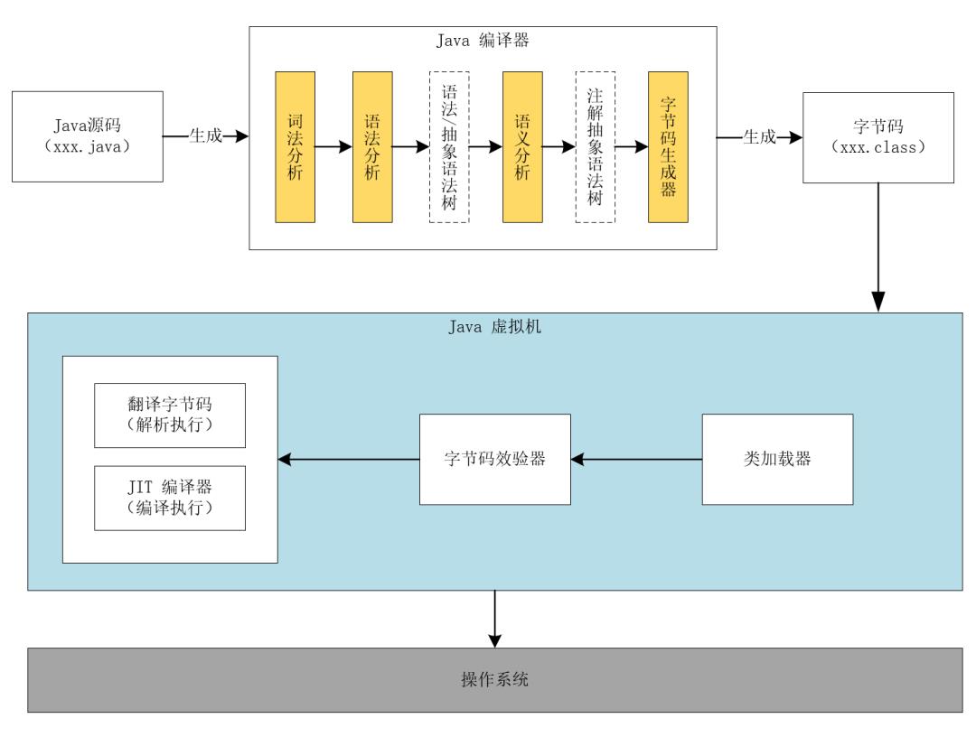 500+ 精选 Java 面试题大放送