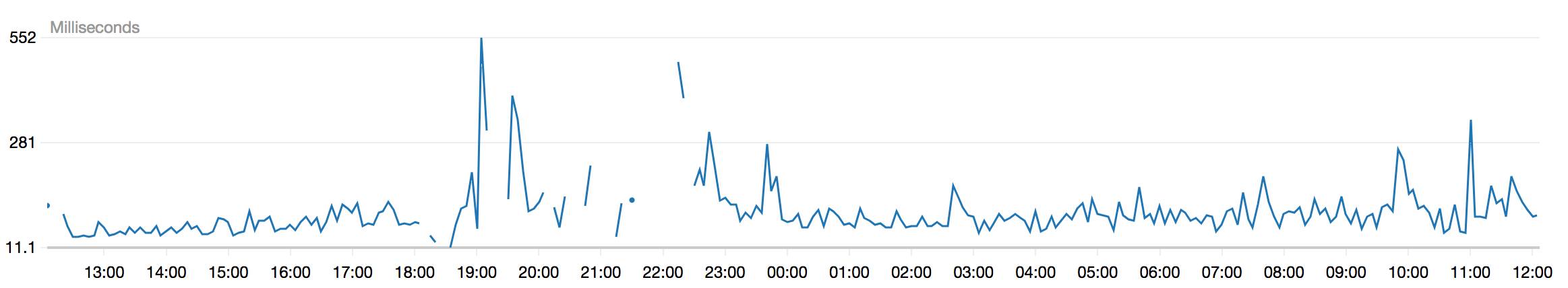 花了 1000G，我终于弄清楚了 Serverless 是什么（上）？