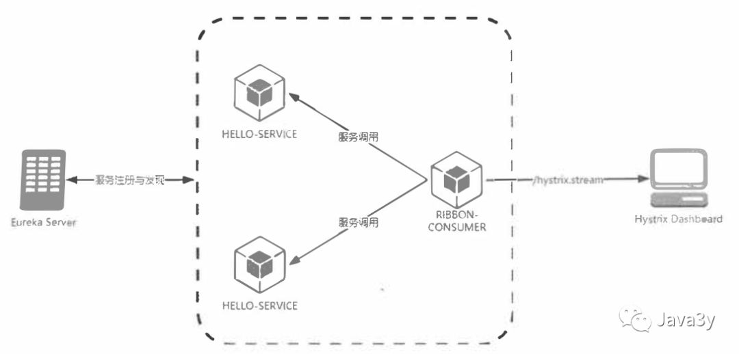 老年人都能看懂的SpringCloud，错过了血亏！