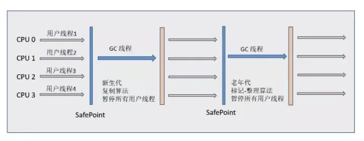 老生常谈Java虚拟机垃圾回收机制(必看篇)