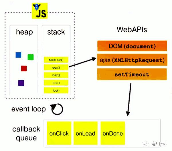 事件循环Event Loop--JS篇