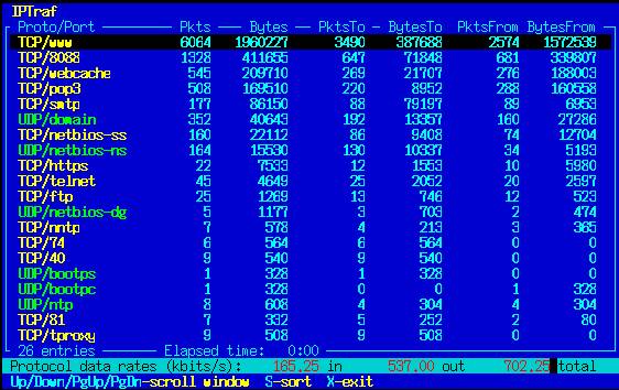 入门运维前，一定要先熟知的28个Unix/Linux的命令行神器！