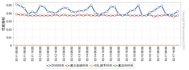 HTTPS时代全面到来，你准备好了吗？