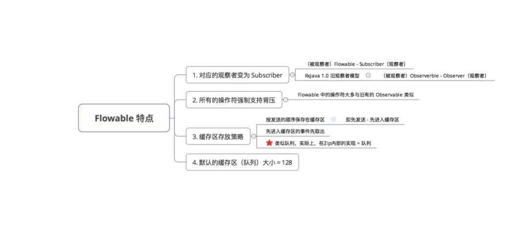 一文带你全面了解RxJava的背压策略