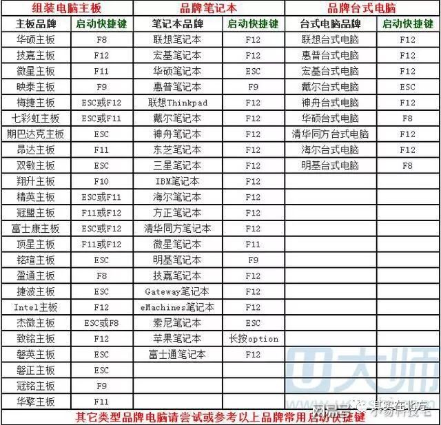 普通电脑装macos苹果电脑系统