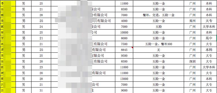 薪资|广州校区JavaEE就业57期，毕业59个工作日，就业率100%，平均薪资8529元